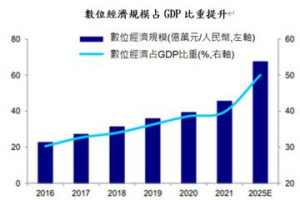 中國大陸企業全力提振經濟 緊抓經濟復甦後投資機會