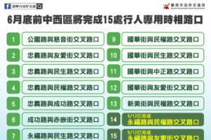 女童斑馬路車禍亡後 台南優先在城區設15處「行人專用時相」