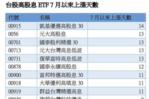 台股高股息 ETF 七月上漲天數大 PK  凱基優選高股息30居冠
