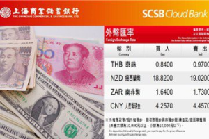 買賣外幣不斷電 上海商銀夜間換匯服務上線