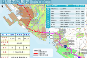 高捷南延屏東計畫 「林園東港林邊」線為最優先路線