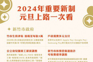 新竹市2024年元旦重要新制一次看 生育津貼每胎發3萬元