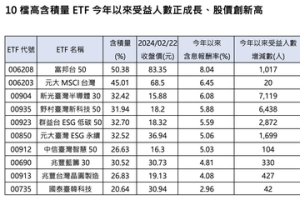 10檔高含積量 ETF 今年來受益人數正成長、股價創新高