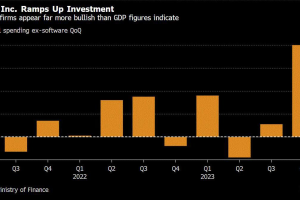 日本資本支出終於展現強大勁道 Q4 GDP料上修為正成長