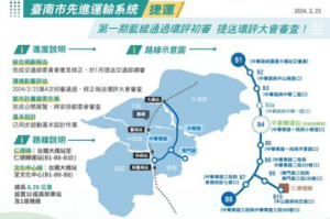 台南第一條捷運有譜！藍線進度最快 計畫最密4分鐘1班