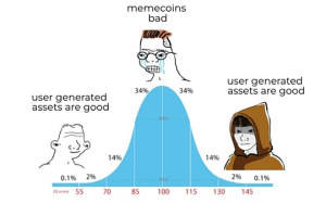 Blockchain Capital: Meme 幣如何賦能 Web3 社交